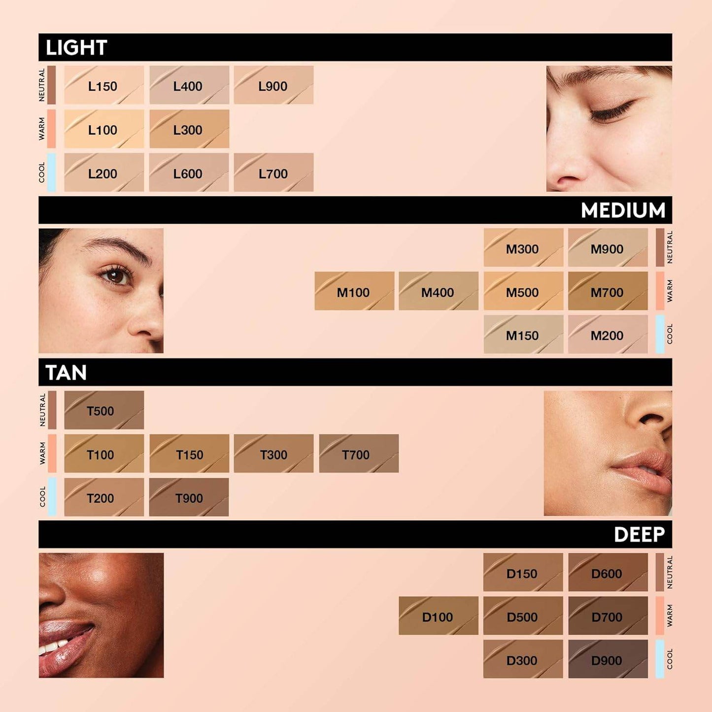 COVERGIRL TruBlend Undercover Concealer, M200 Warm Beige, Pack of 1