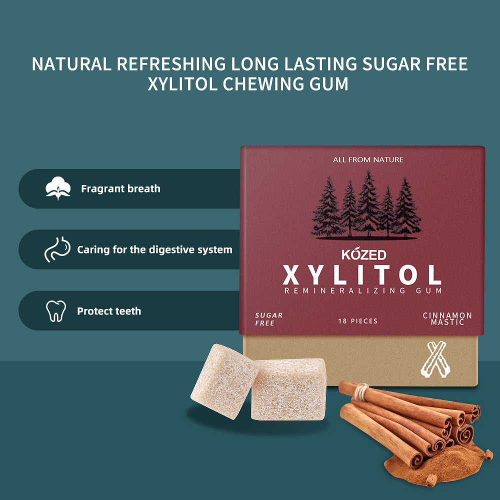 Sugar-free Mint-flavored Chewing Gum